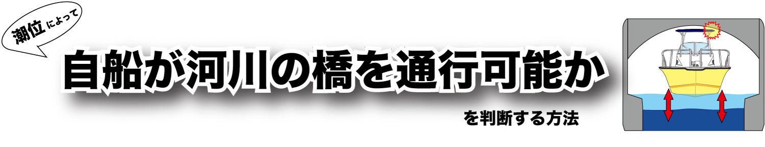 平均水面と潮の満ち引き